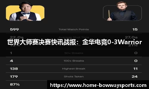 世界大师赛决赛快讯战报：金华电竞0-3Warrior