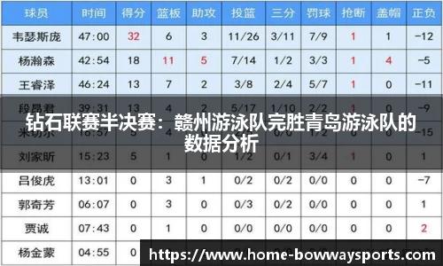 钻石联赛半决赛：赣州游泳队完胜青岛游泳队的数据分析