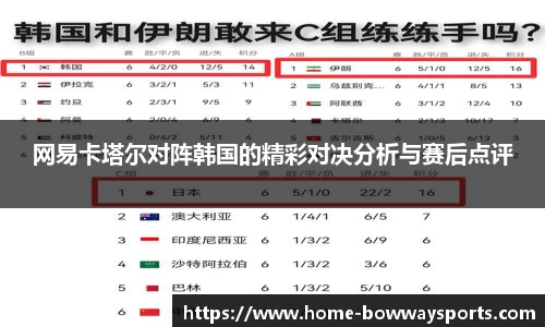 网易卡塔尔对阵韩国的精彩对决分析与赛后点评
